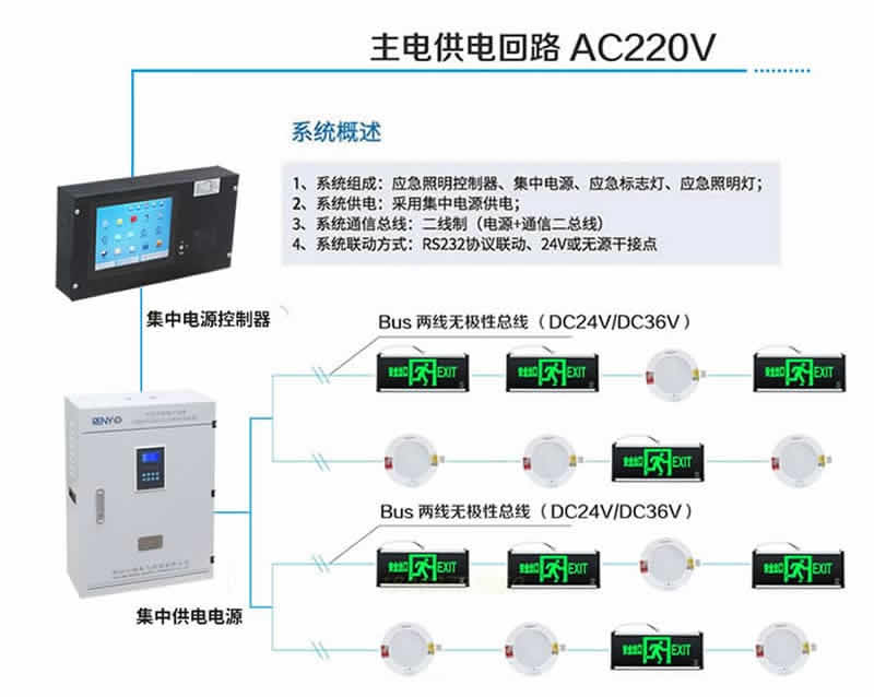 應急照明集中電源邏輯圖